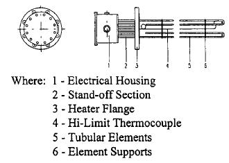 All about Thermocouple [Updated] - Wattco